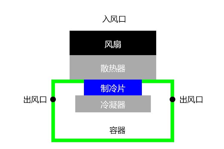 1532503681954132.jpg 除湿机结构.jpg