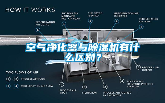 空气净化器与除湿机有什么区别?