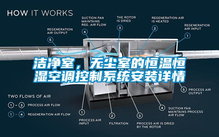 洁净室,无尘室的恒温恒湿空调控制系统安装详情