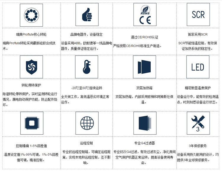 xk星空体育官网冷库用转轮除湿机优势