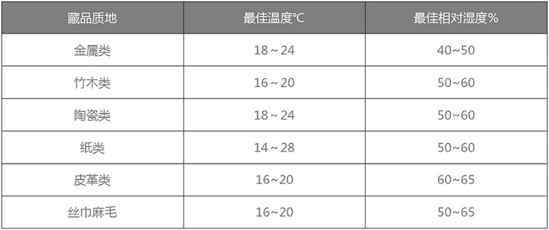 xk星空体育官网恒温恒湿机