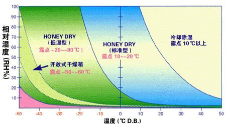 转轮除湿机与星空娱乐彩票是什么网站的区别