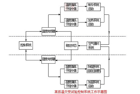 星空娱乐彩票是什么网站厂家