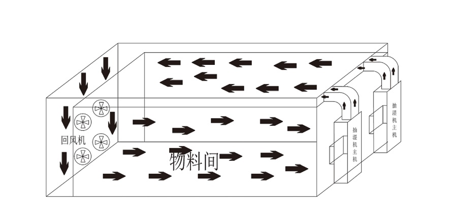xk星空体育官网烘干机