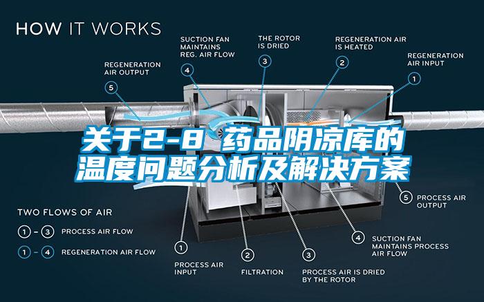关于2-8℃药品阴凉库的温度问题分析及星空app6下载
