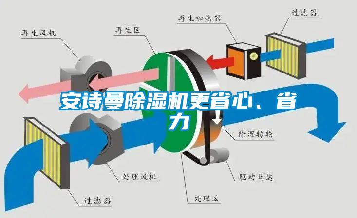 xk星空体育官网除湿机更省心、省力