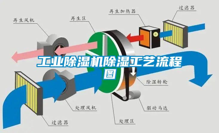 星空娱乐彩票是什么网站除湿工艺流程图