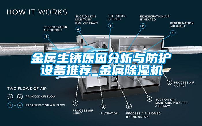 金属生锈原因分析与防护设备推荐_金属除湿机