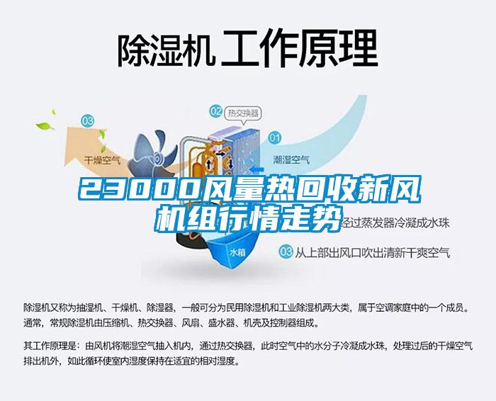 23000风量热回收新风机组行情走势
