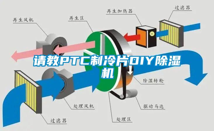 请教PTC制冷片DIY除湿机