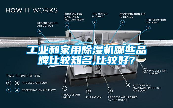 工业和星空体育app官网哪些品牌比较知名,比较好？