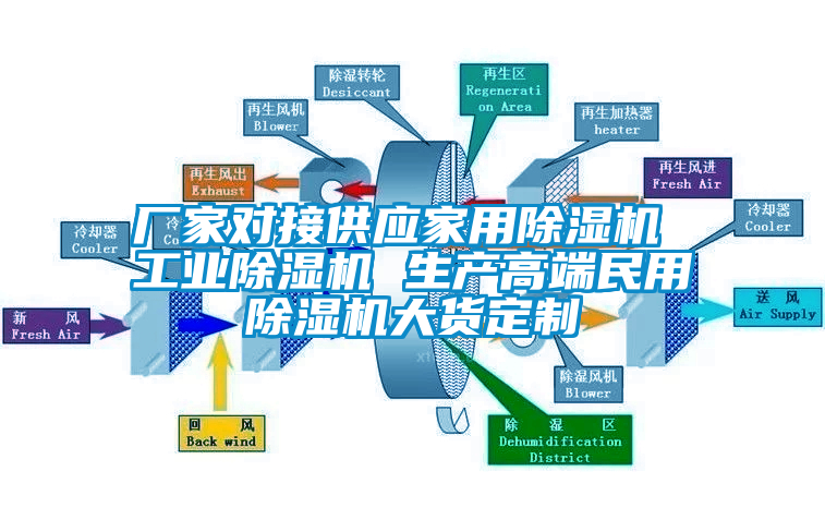 厂家对接供应星空体育app官网 星空娱乐彩票是什么网站 生产高端民用除湿机大货定制