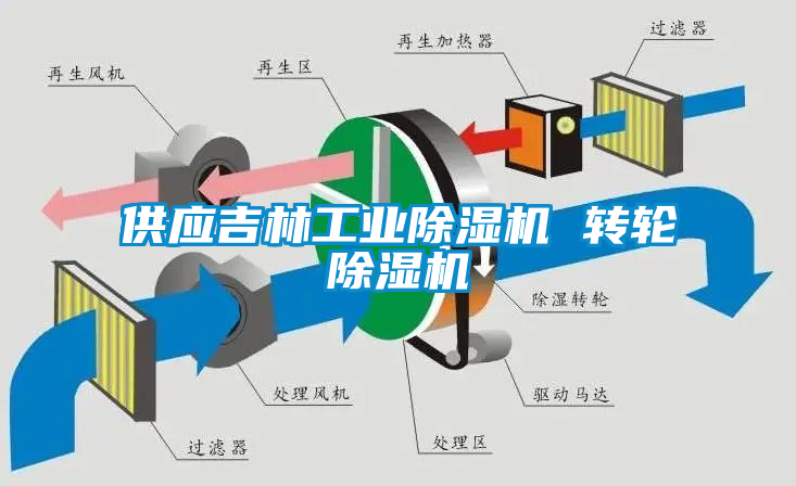 供应吉林星空娱乐彩票是什么网站 转轮除湿机