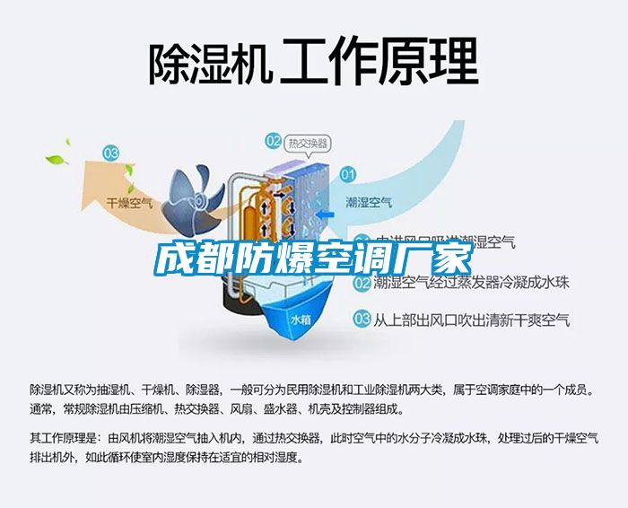 成都防爆空调厂家