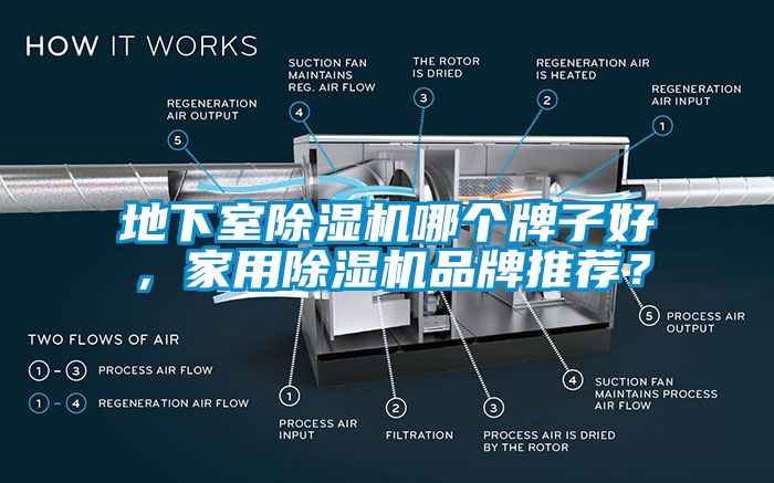 地下室除湿机哪个牌子好，星空体育app官网品牌推荐？