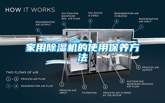 星空体育app官网的使用保养方法
