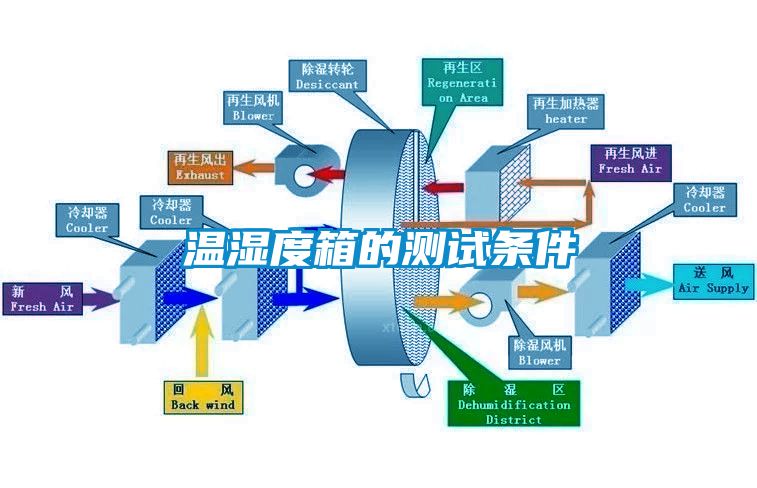 温湿度箱的测试条件