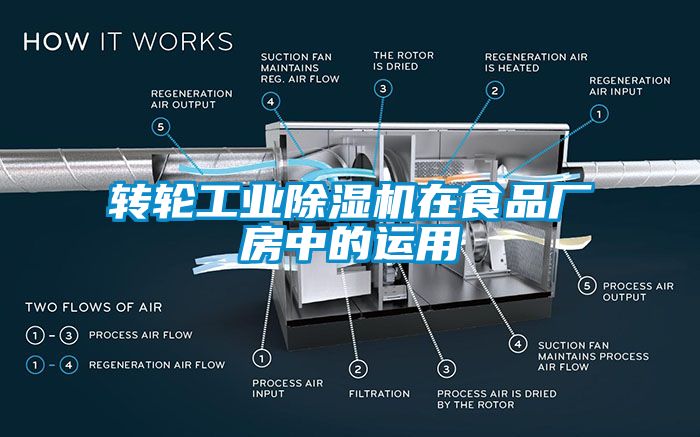 转轮星空娱乐彩票是什么网站在食品厂房中的运用